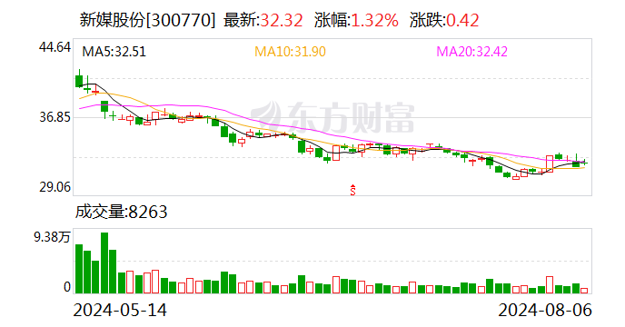 新媒股份：8月23日召开2024年第一次临时股东大会  第1张