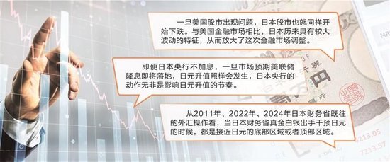 日本股汇“巨震”的导火索与催化剂  第1张