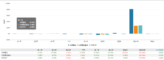 王崇卸任交银精选混合基金经理  第1张