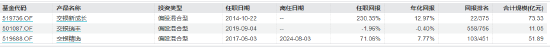 王崇卸任交银精选混合基金经理  第3张