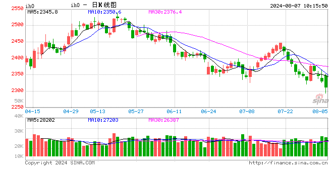 光大期货：8月7日金融日报