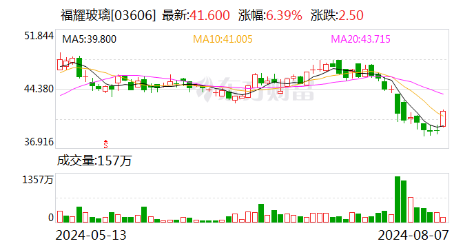 民生证券维持福耀玻璃推荐评级，系列点评二：高附加值产品持续提升汽玻二次成长  第2张