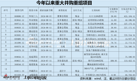 永达股份收购金源装备买"累赘"？标的同行业绩在恶化 有限资金现金收购何解