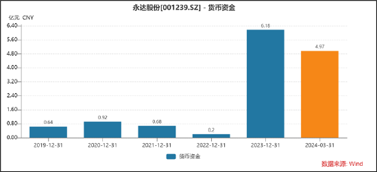 永达股份收购金源装备买"累赘"？标的同行业绩在恶化 有限资金现金收购何解  第3张