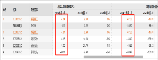 永达股份收购金源装备买"累赘"？标的同行业绩在恶化 有限资金现金收购何解