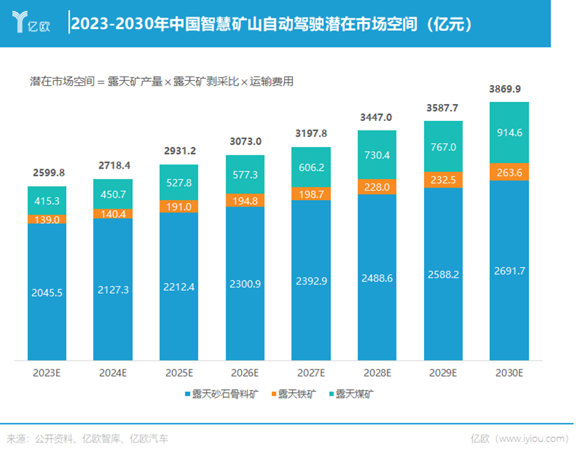 投资20亿！这家上市公司狂氪万亿蓝海  第7张