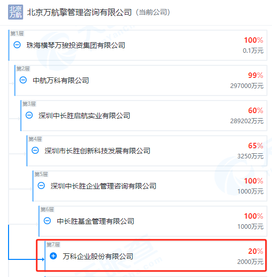 万科在宁波被协信远致起诉：涉嫌挪用合资公司资金，至今还有5000万没归账！万科成立小组调查  第5张