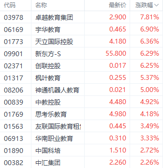 外围利好提振港股三大指数 南向资金单日净买入超百亿  第2张