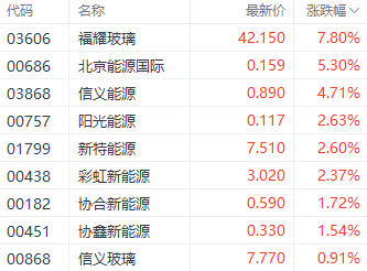 外围利好提振港股三大指数 南向资金单日净买入超百亿  第3张