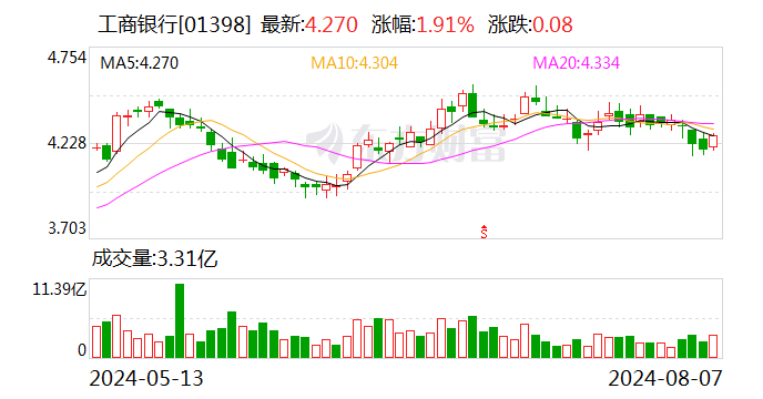 75亿！工商银行又一只绿色能源私募基金成立