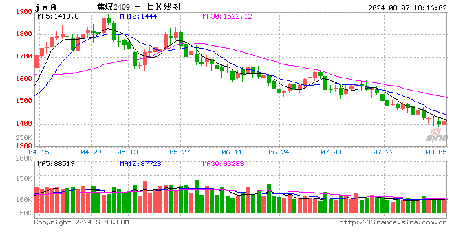 【资讯】8月7日煤焦信息汇总