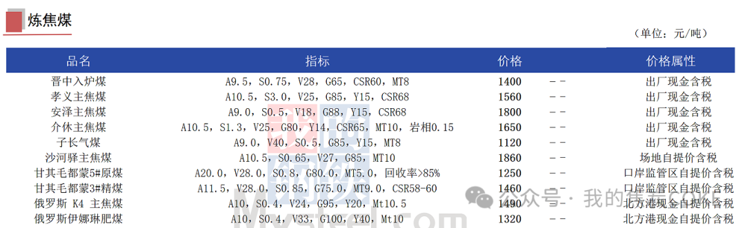 【资讯】8月7日煤焦信息汇总  第4张