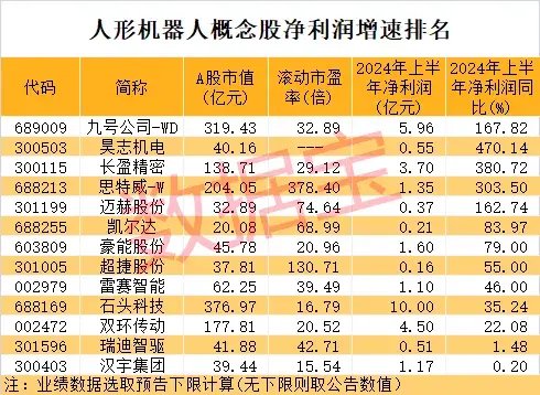 4连板牛股遭“闷杀”，曾提示4大风险！人形机器人亮相，AI推理能力提升3倍！这些概念股被机构“踏破门槛”  第4张