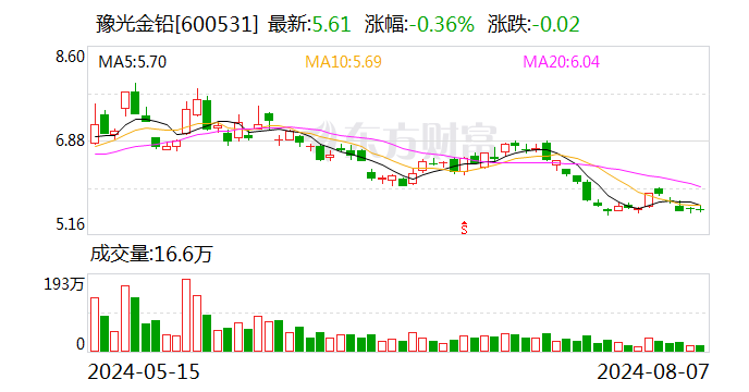 豫光金铅拟发行7.1亿元可转债 转股价6.17元/股  第1张