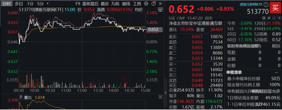 外贸稳中向好！全球“颠簸”，A股配置思路或迎转折！“航天”爆火，国防军工ETF（512810）盘中摸高1.25%