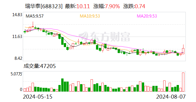 瑞华泰：8月23日召开2024年第一次临时股东大会  第1张