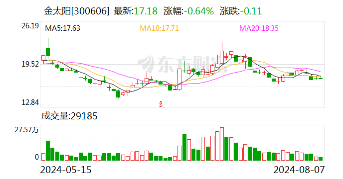 金太阳：公司及全资子公司收到2项发明专利证书