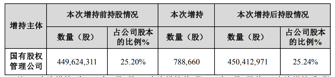 云南白药，突发！