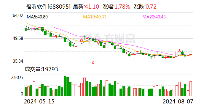 福昕软件：8月22日召开2024年第二次临时股东大会