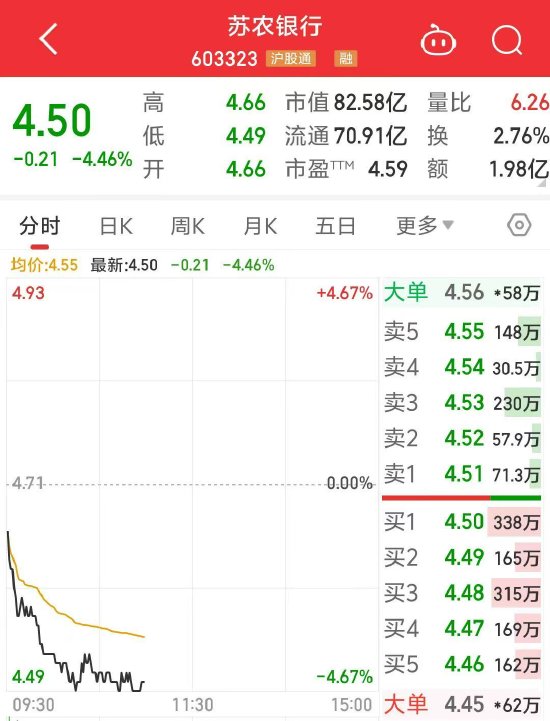 国债交易涉嫌操纵市场价格利益输送？苏农银行回应  第3张