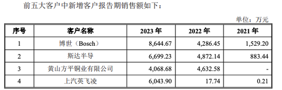 三问黄山谷捷：业绩下滑，删除信披问题，与客户上汽英飞凌关系匪浅  第2张