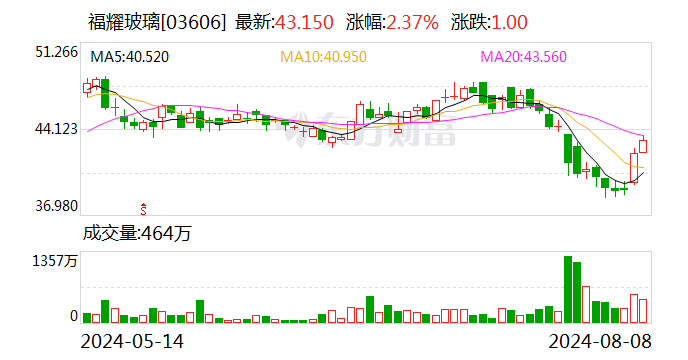 东莞证券给予福耀玻璃增持评级：2024H1业绩保持增长，盈利能力持续增强