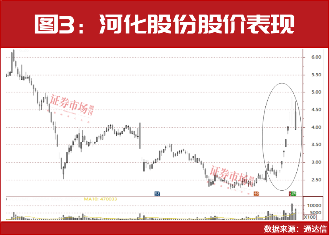 医药股又突然爆了！维生素“扛大旗”，这两家抗癌概念股也爆了  第3张