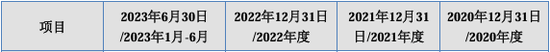 漏答、未按要求回答问询问题！IPO项目中介机构执业质量遭质疑  第1张