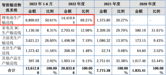 漏答、未按要求回答问询问题！IPO项目中介机构执业质量遭质疑  第4张