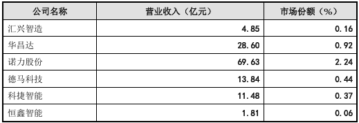 漏答、未按要求回答问询问题！IPO项目中介机构执业质量遭质疑  第5张