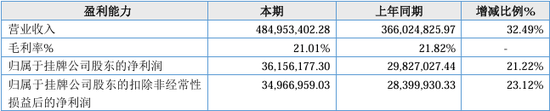 漏答、未按要求回答问询问题！IPO项目中介机构执业质量遭质疑  第6张