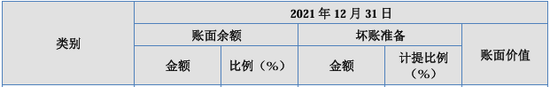 漏答、未按要求回答问询问题！IPO项目中介机构执业质量遭质疑  第8张