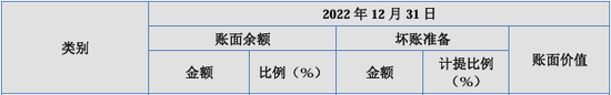 漏答、未按要求回答问询问题！IPO项目中介机构执业质量遭质疑  第10张