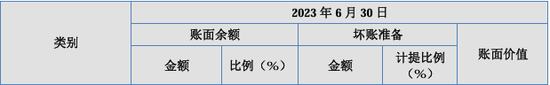 漏答、未按要求回答问询问题！IPO项目中介机构执业质量遭质疑  第12张