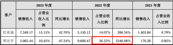 漏答、未按要求回答问询问题！IPO项目中介机构执业质量遭质疑  第23张