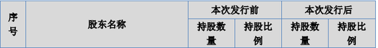 漏答、未按要求回答问询问题！IPO项目中介机构执业质量遭质疑  第24张