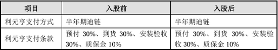 漏答、未按要求回答问询问题！IPO项目中介机构执业质量遭质疑  第26张