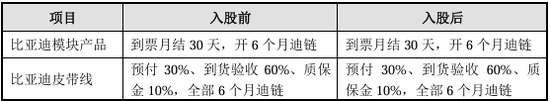 漏答、未按要求回答问询问题！IPO项目中介机构执业质量遭质疑  第27张