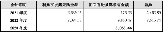 漏答、未按要求回答问询问题！IPO项目中介机构执业质量遭质疑  第29张