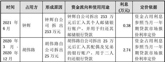 漏答、未按要求回答问询问题！IPO项目中介机构执业质量遭质疑  第31张