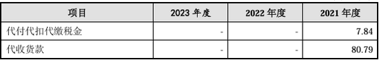 漏答、未按要求回答问询问题！IPO项目中介机构执业质量遭质疑  第34张