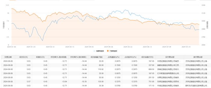 凌志软件今日大宗交易折价成交464.31万股 成交额2605.95万元