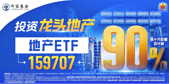 多重利好提振，地产ETF（159707）放量大涨1.65%，多只龙头地产逆市涨逾1%！板块估值性价比凸显  第3张