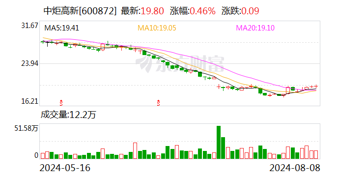 中炬高新Q2业绩失速拖累上半年业绩 下半年冲刺股权激励考核目标压力增大 | 财报解读