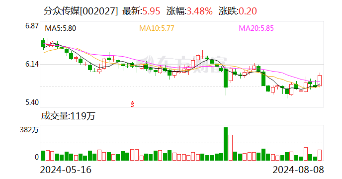 上半年营收近60亿元！电梯媒体龙头联手美团布局低线城市