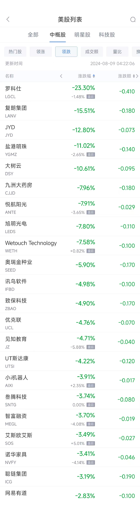 周四热门中概股集体上扬 台积电涨6.2%，阿里涨3.2%  第2张