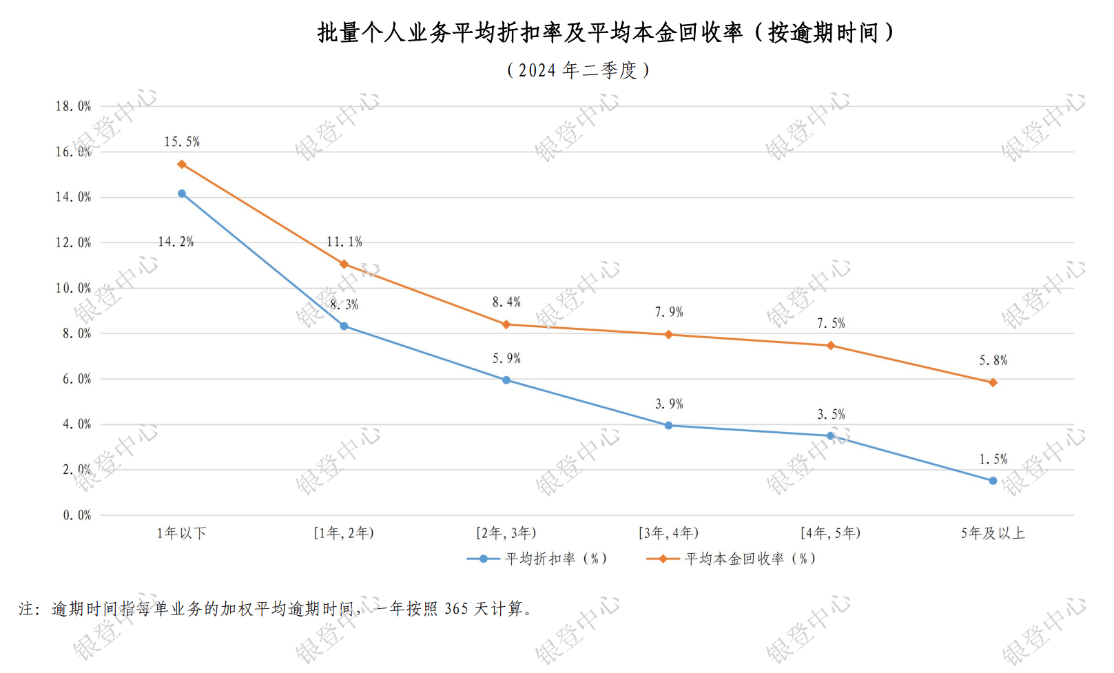 规模超200亿元！前7个月9家银行挂牌“甩卖”信用卡透支类个人不良贷款 地方资管公司成主要买家