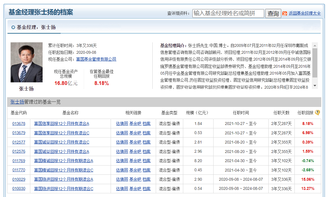 连发十条公告！富国基金人事批量调整，张士扬卸任所有在管产品