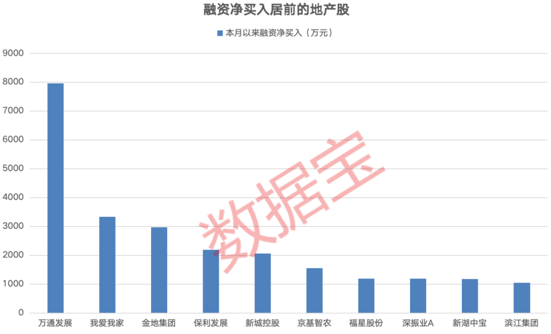 可转债面临兑现风险，岭南股份却上演地天板！利好持续发布，地产板块再度走高，9只地产股上半年扭亏为盈