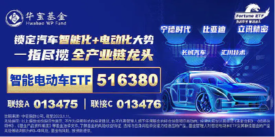 上海推动车路云一体化 ，四维图新一字涨停，比亚迪涨近3%，智能电动车ETF（516380）盘中上探1.57%